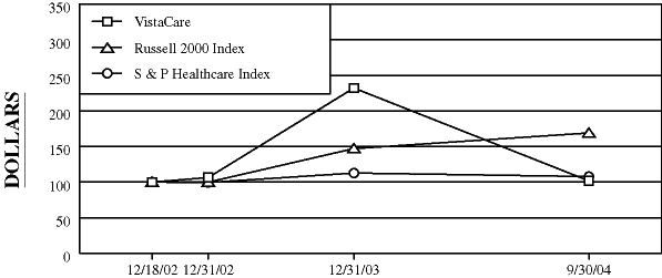 (PERFORMANCE GRAPH)